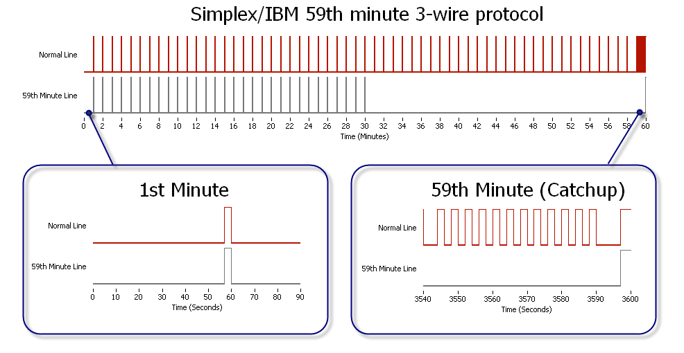 (3) Timing Diagram Full hour.png